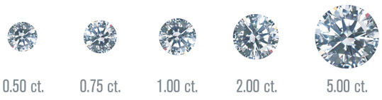 BuyingDiamond_Carat