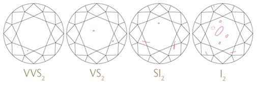 BuyingDiamonds_clarity